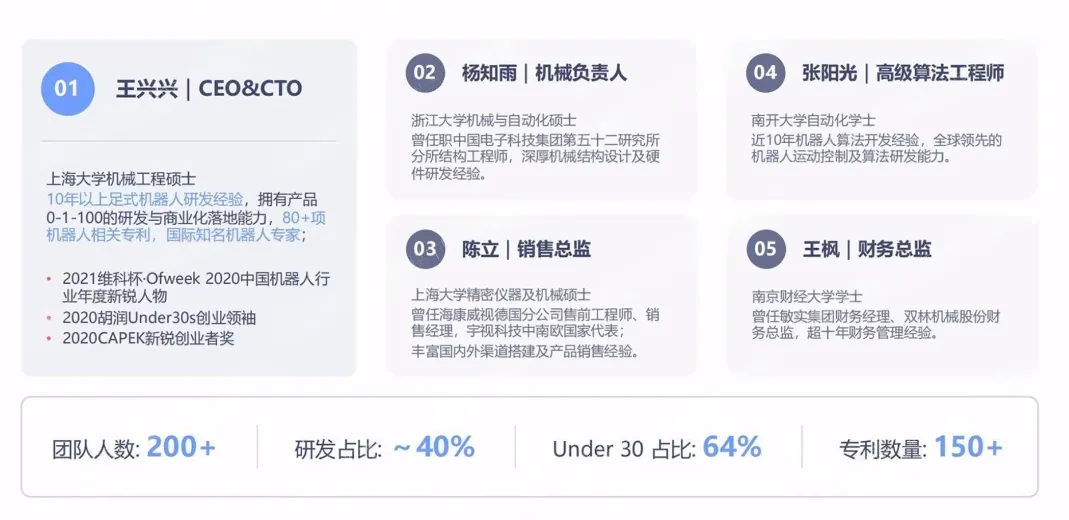 怎么写商业计划书