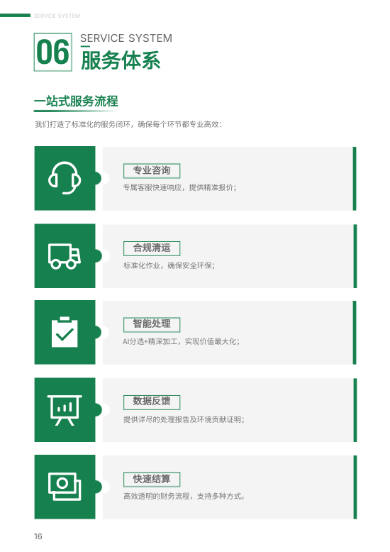再生资源非金属回收公司画册模板 - 第16页