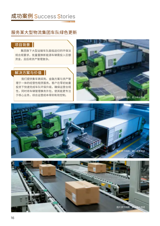 经营行业融资租赁企业宣传册模板 - 第16页